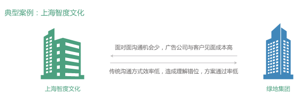 上海智度文化視頻會議 上海智度文化視頻會議