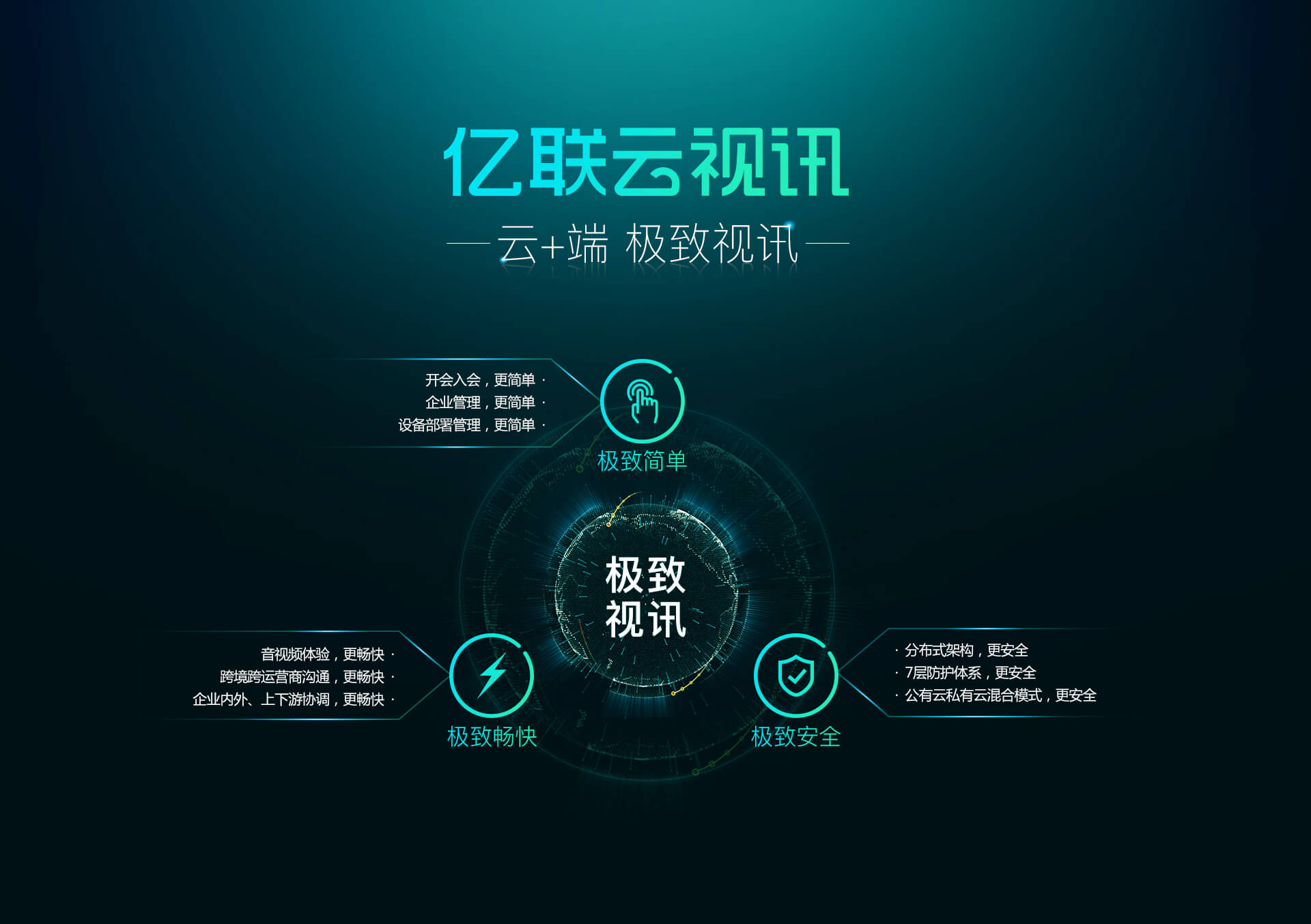 云視頻會(huì)議