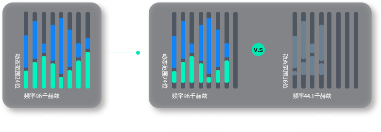 HI-FI 音頻算法 HI-FI 音頻算法