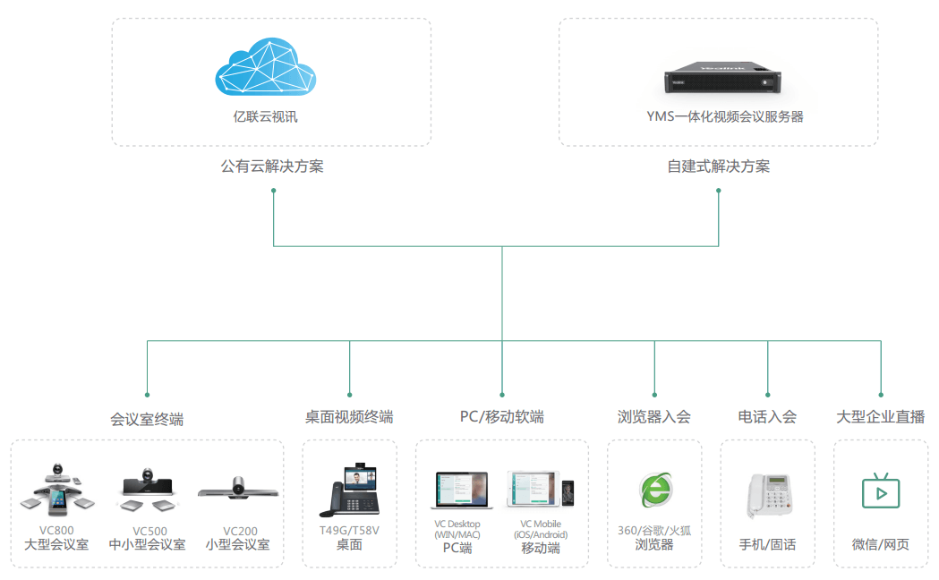 中小企業(yè)視頻會議解決方案 中小企業(yè)視頻會議解決方案