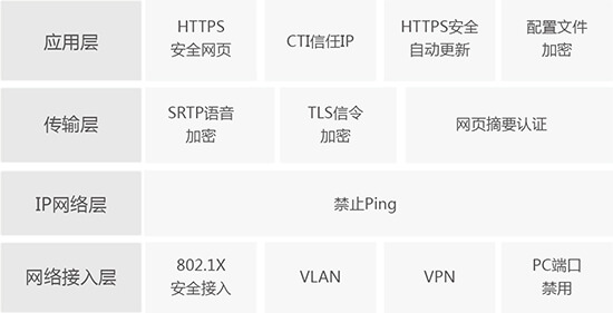語音服務(wù)解決方案