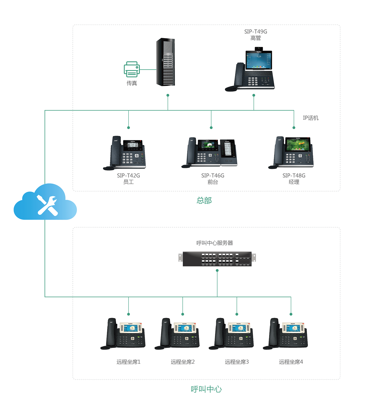 呼叫中心視頻會議