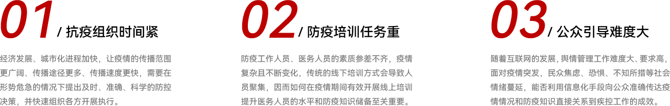 智慧疾控業(yè)務(wù)挑戰(zhàn) 智慧疾控業(yè)務(wù)挑戰(zhàn)