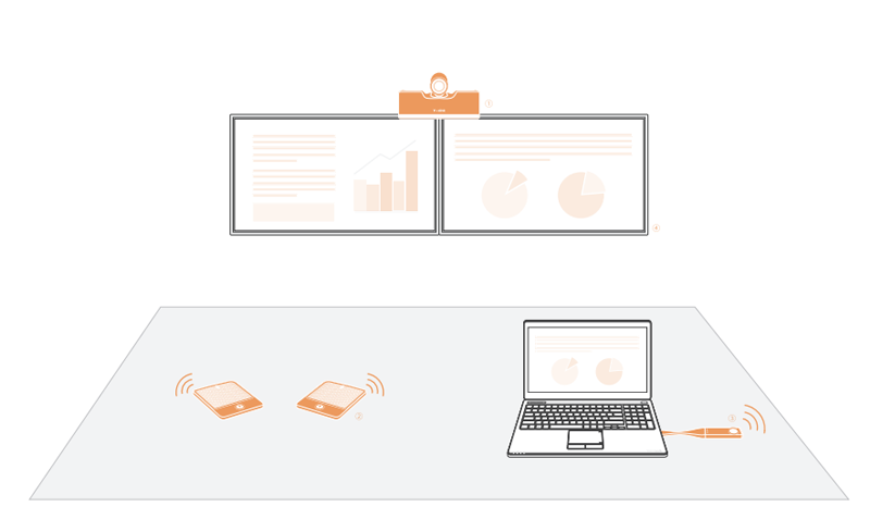 中型視頻會(huì)議室解決方案 中型視頻會(huì)議室解決方案