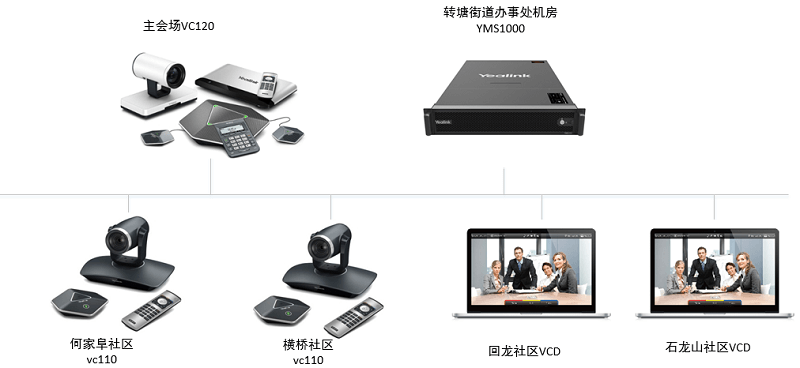 智慧政府會議平臺 智慧政府會議平臺