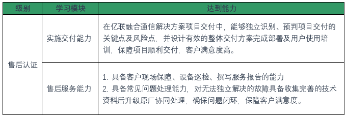 視頻會議系統(tǒng)售后認(rèn)證