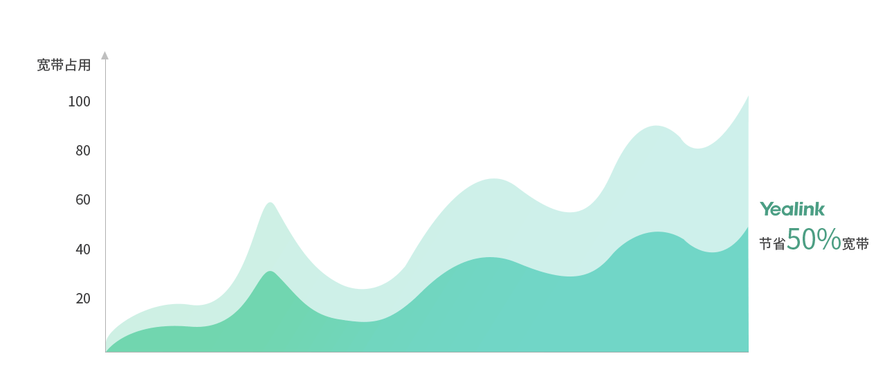 億聯(lián)手機(jī)視頻會(huì)議
