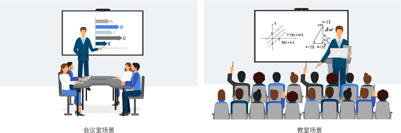 無(wú)線投屏分享與協(xié)作