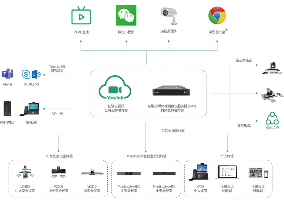 視頻會(huì)議方案