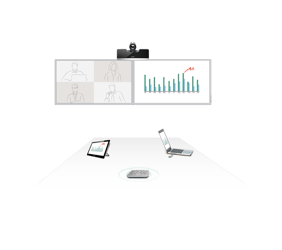 視頻會(huì)議設(shè)備部署